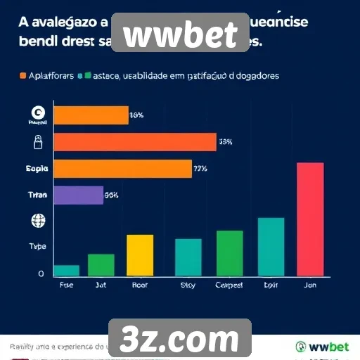 Avaliação da experiência do usuário na wwbet
